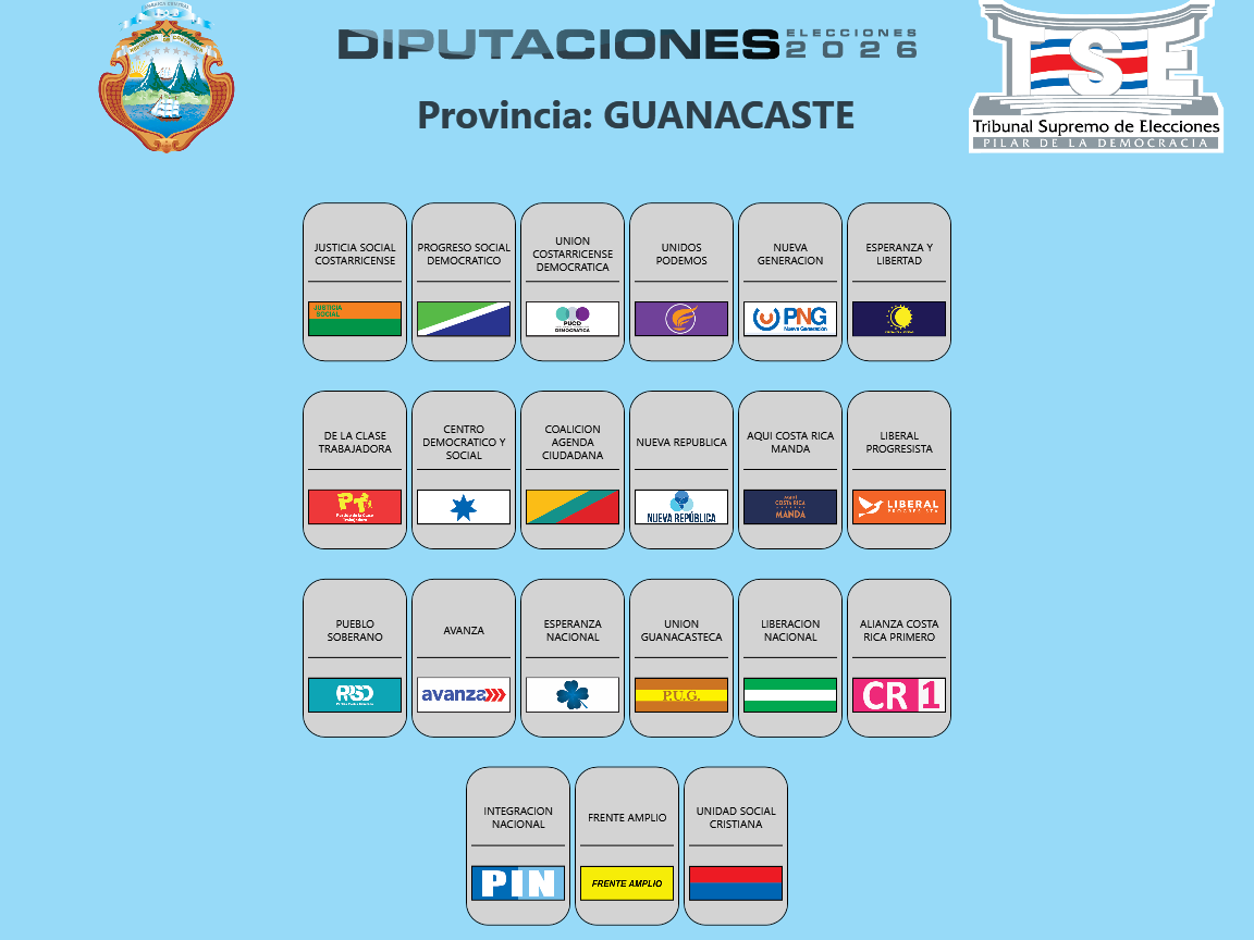 Diputaciones por la provincia de Guanacaste